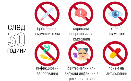 Противопоказания и странични ефекти